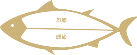 縁起物の鰹節の雄節と雌節の説明